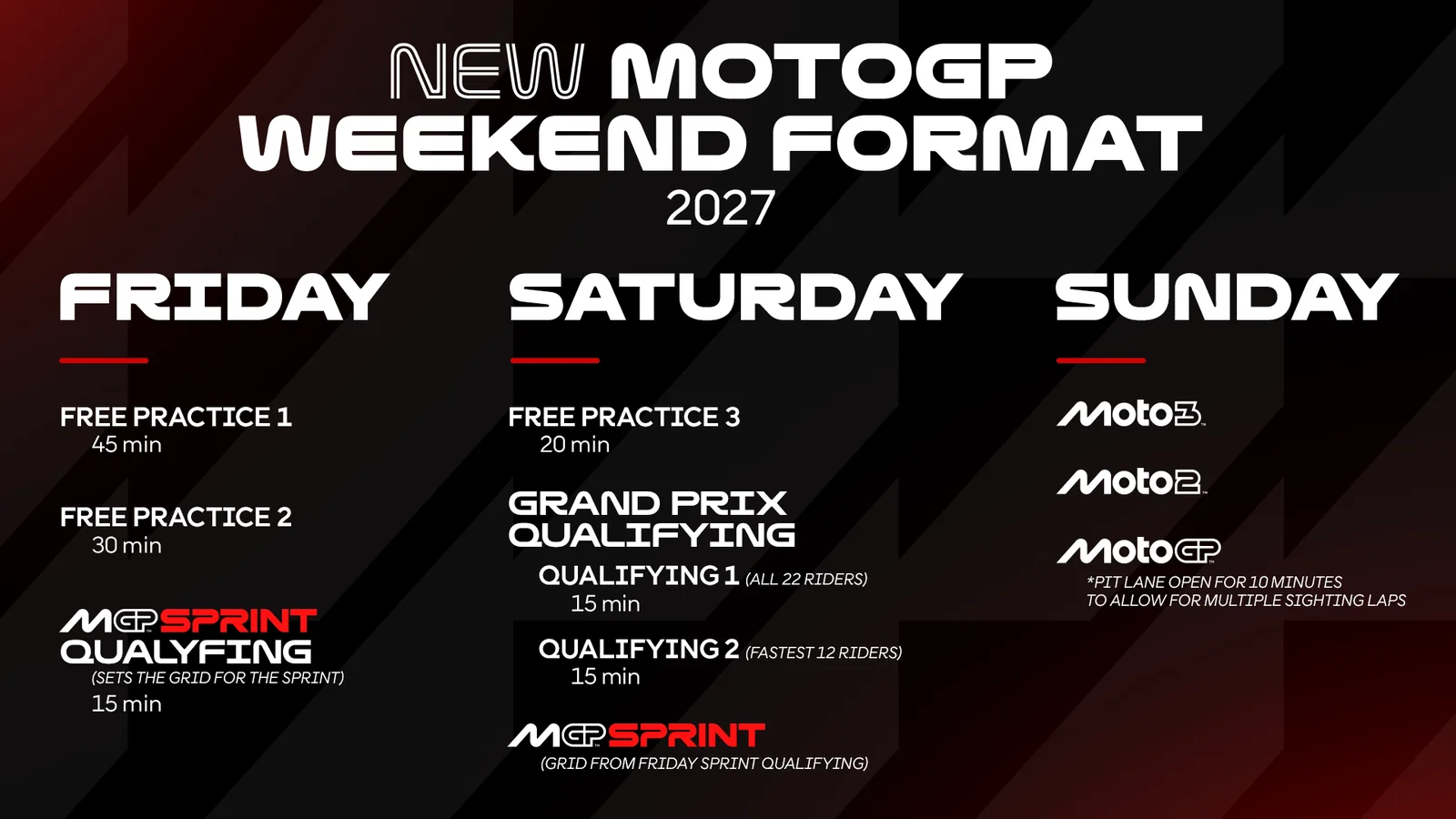 2027年のMotoGPの新たなスケジュール。